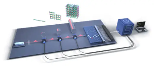 世界初の光方式量子コンピューター、XanaduのBorealis