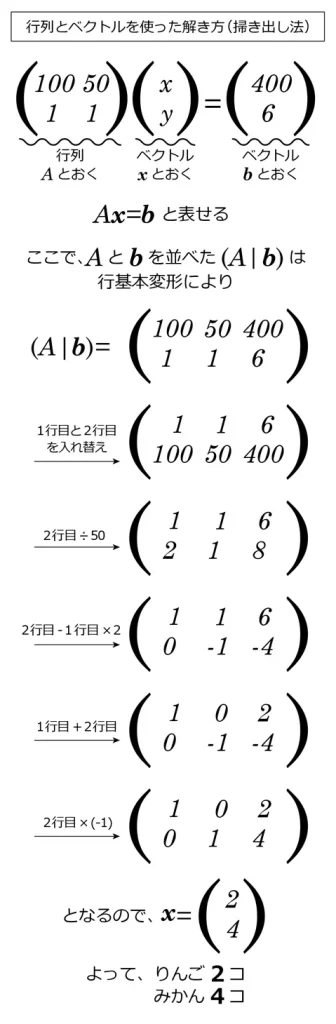 より効率的な行列とベクトルを使った、より効率的な計算式