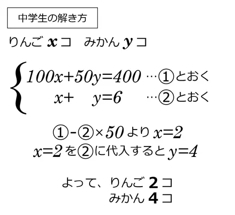 りんごとみかんの個数を求める連立方程式